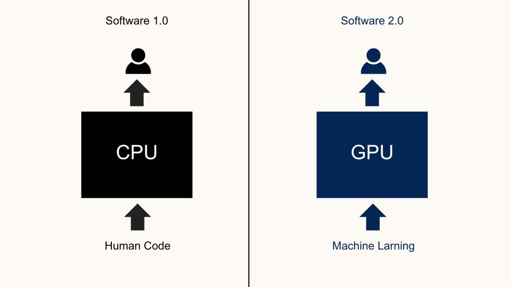 Aboud how Software Development will end